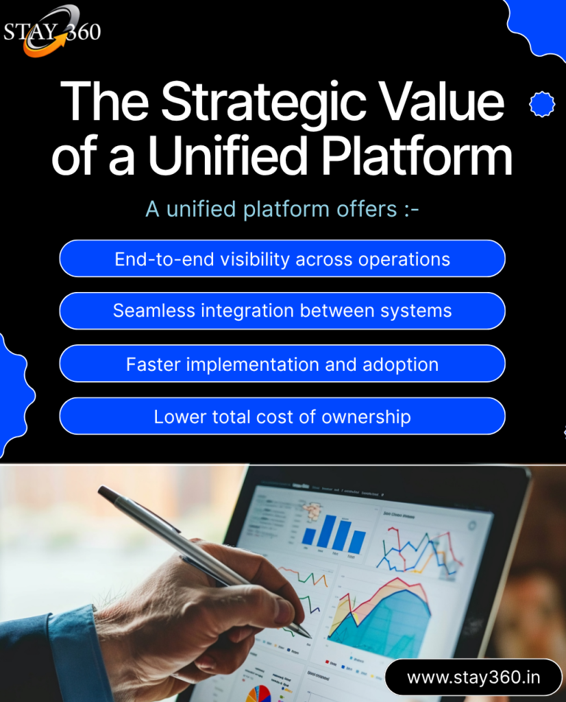 Hotel Technology Platforms