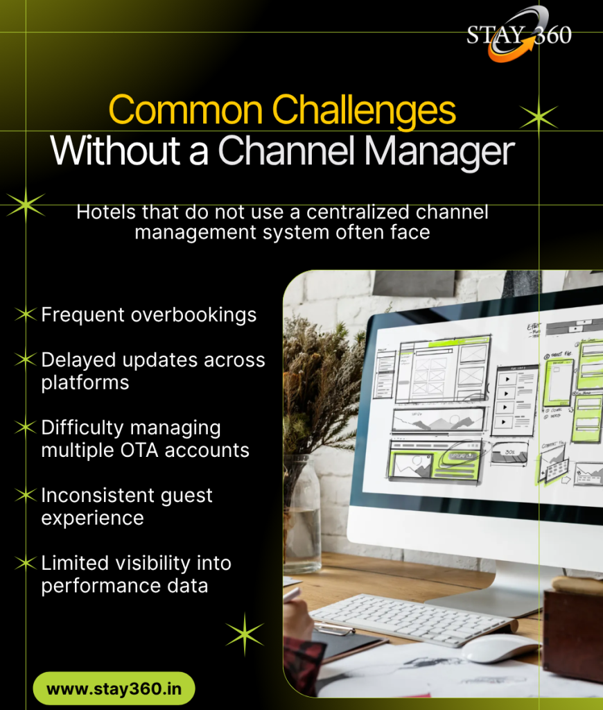 Hotel Channel Management