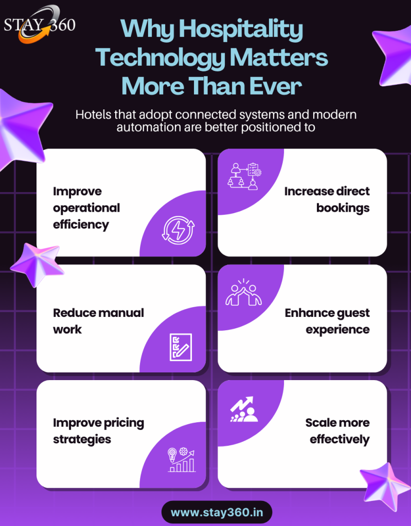 Hotel Technology Trends 2026
