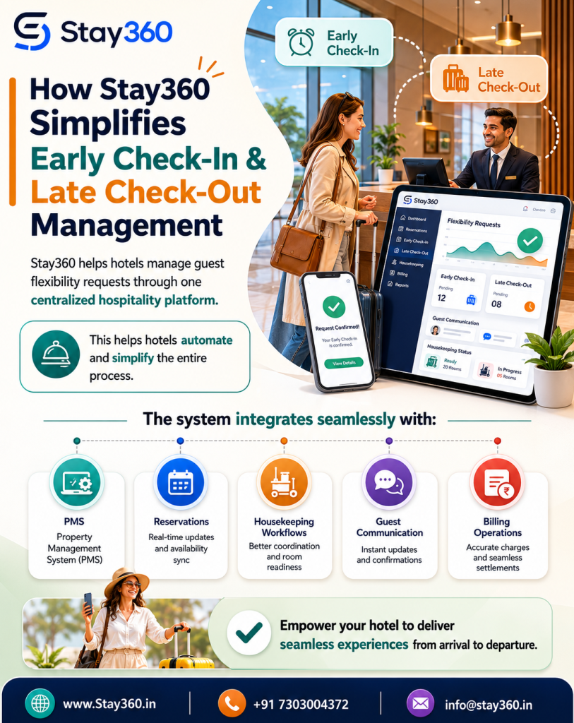 Check-In & Late