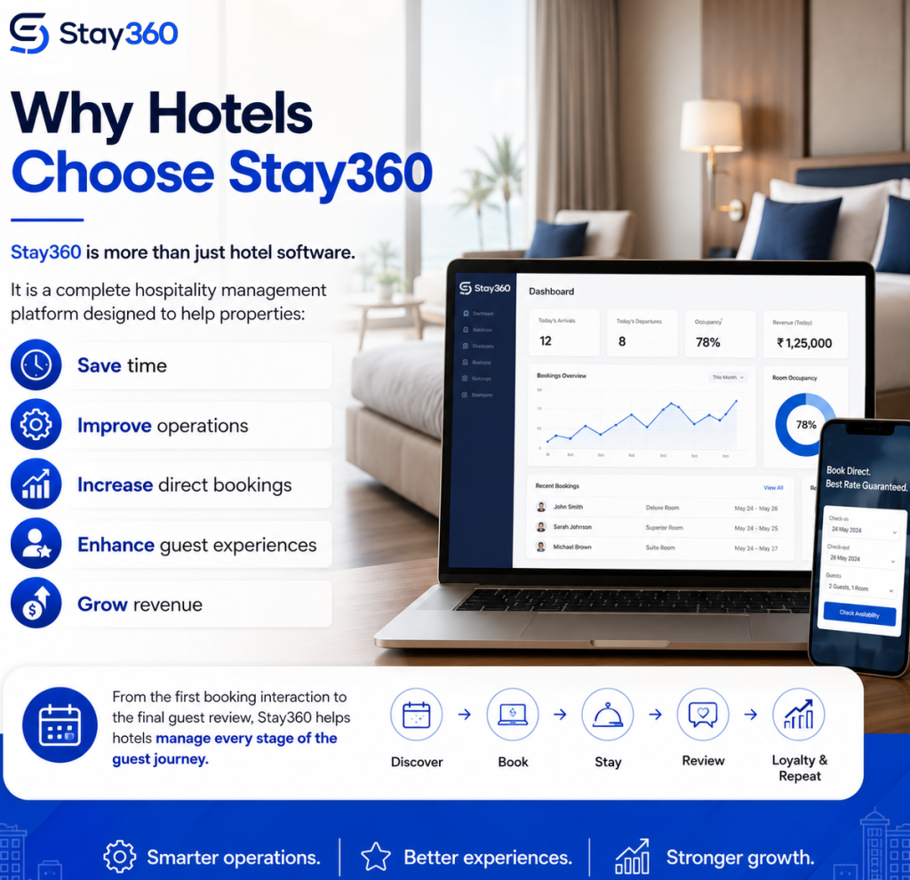 Why Hotels Choose Stay360