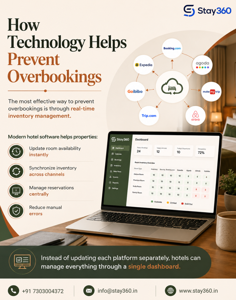 Hotel Overbooking
