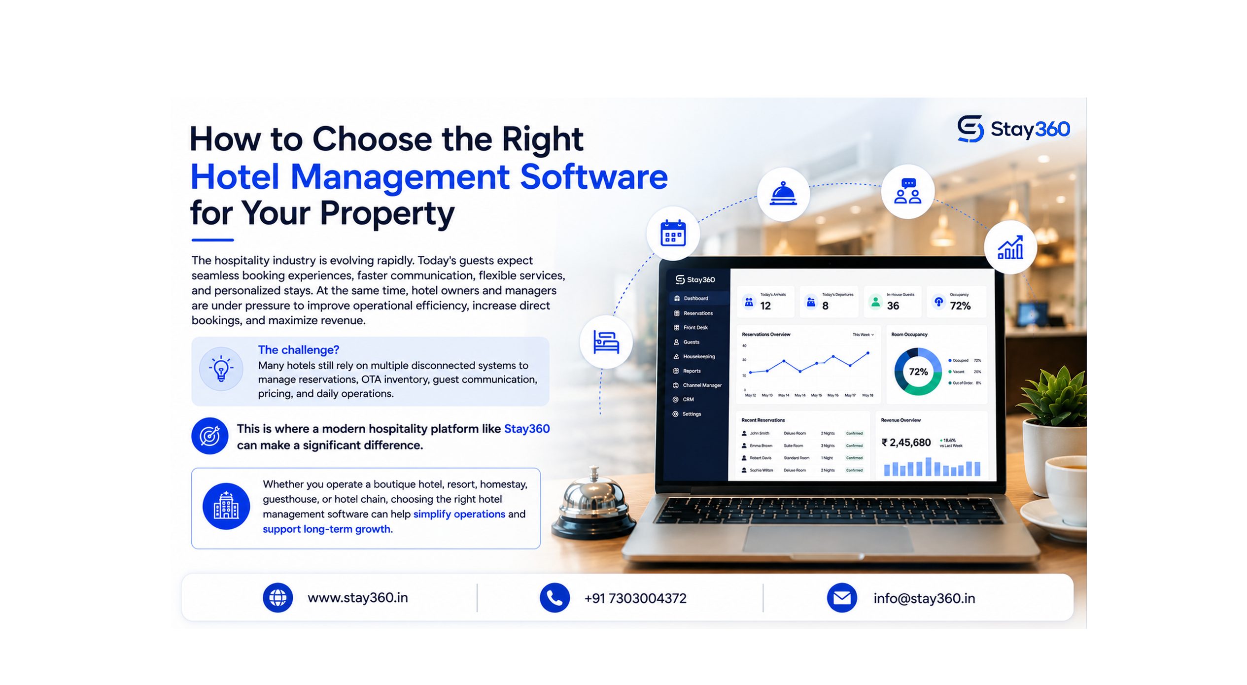 hotel management software